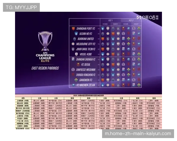 亚冠精英联赛冠军奖金1000万美元 高额回报与中超球队形成反差 亚冠精英联赛冠军奖金1000万美元 高额回报与中超球队形成反差